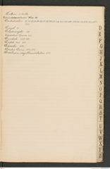 k.k. naturhistorisches Hofmuseum, Index Intendanzakten 1905, Seite 11